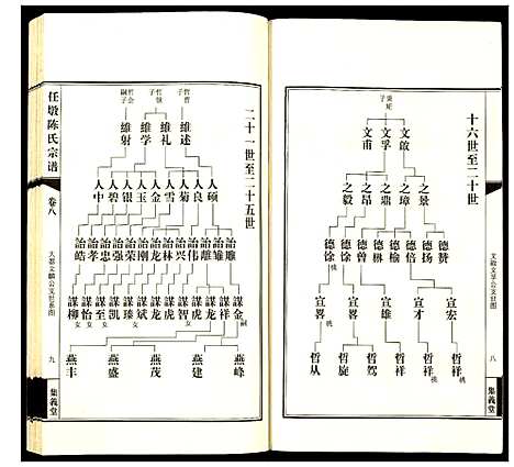 [下载][任墩陈氏宗谱]江苏.任墩陈氏家谱_九.pdf