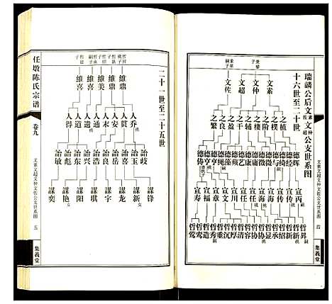 [下载][任墩陈氏宗谱]江苏.任墩陈氏家谱_十.pdf