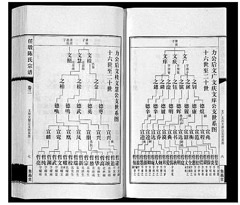 [下载][任墩陈氏宗谱_20卷首1卷]江苏.任墩陈氏家谱_四.pdf