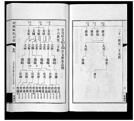 [下载][任墩陈氏宗谱_20卷首1卷]江苏.任墩陈氏家谱_五.pdf