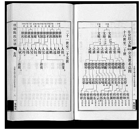 [下载][任墩陈氏宗谱_20卷首1卷]江苏.任墩陈氏家谱_五.pdf