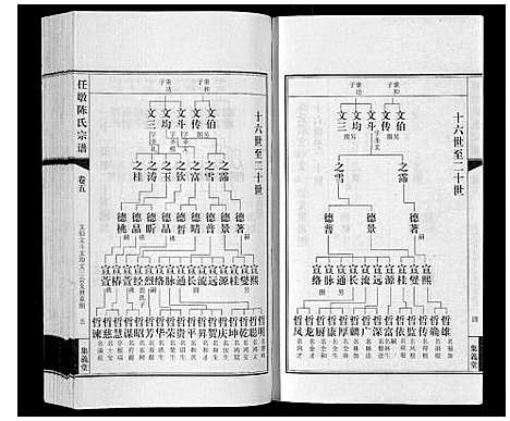 [下载][任墩陈氏宗谱_20卷首1卷]江苏.任墩陈氏家谱_六.pdf