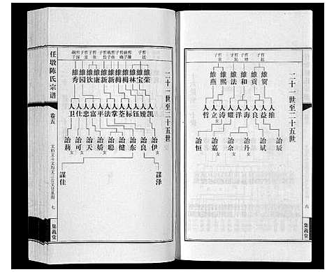 [下载][任墩陈氏宗谱_20卷首1卷]江苏.任墩陈氏家谱_六.pdf