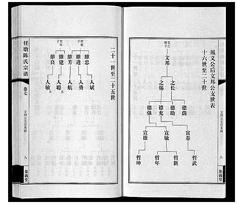 [下载][任墩陈氏宗谱_20卷首1卷]江苏.任墩陈氏家谱_八.pdf