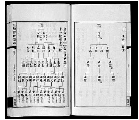 [下载][任墩陈氏宗谱_20卷首1卷]江苏.任墩陈氏家谱_九.pdf