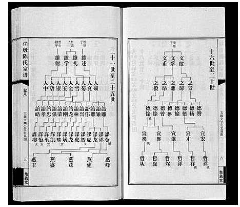 [下载][任墩陈氏宗谱_20卷首1卷]江苏.任墩陈氏家谱_九.pdf