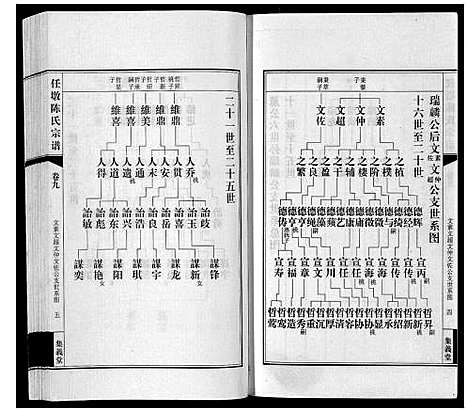 [下载][任墩陈氏宗谱_20卷首1卷]江苏.任墩陈氏家谱_十.pdf