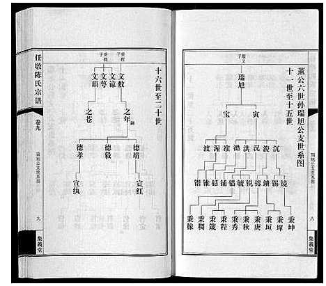 [下载][任墩陈氏宗谱_20卷首1卷]江苏.任墩陈氏家谱_十.pdf