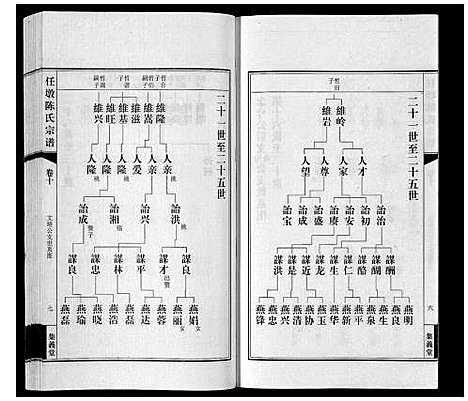 [下载][任墩陈氏宗谱_20卷首1卷]江苏.任墩陈氏家谱_十一.pdf