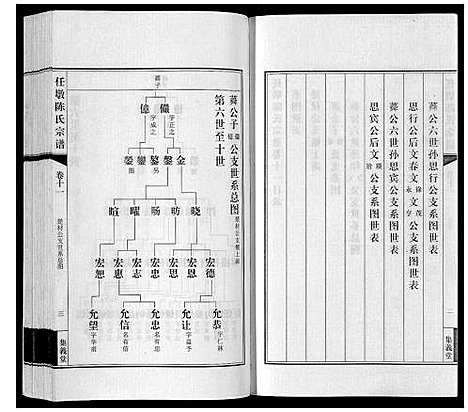 [下载][任墩陈氏宗谱_20卷首1卷]江苏.任墩陈氏家谱_十二.pdf