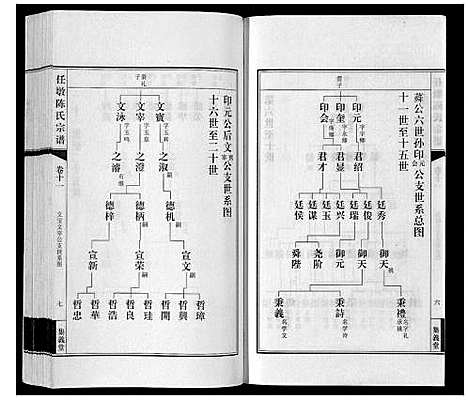 [下载][任墩陈氏宗谱_20卷首1卷]江苏.任墩陈氏家谱_十二.pdf