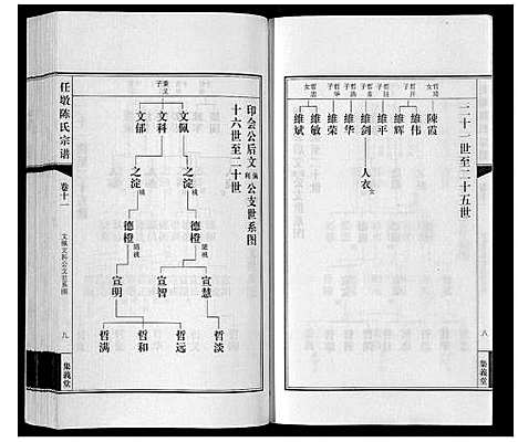 [下载][任墩陈氏宗谱_20卷首1卷]江苏.任墩陈氏家谱_十二.pdf