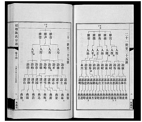 [下载][任墩陈氏宗谱_20卷首1卷]江苏.任墩陈氏家谱_十五.pdf