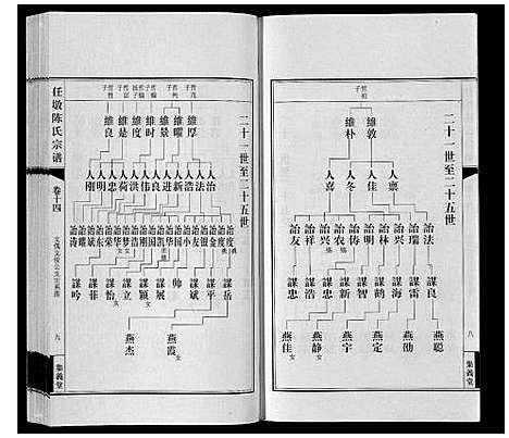 [下载][任墩陈氏宗谱_20卷首1卷]江苏.任墩陈氏家谱_十五.pdf