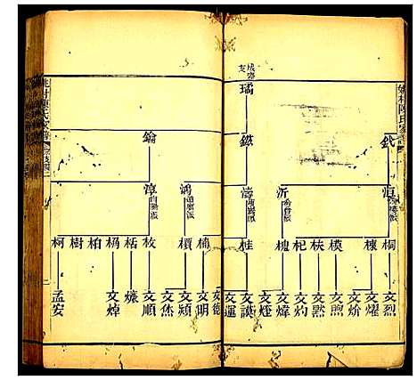 [下载][姚村陈氏家谱]江苏.姚村陈氏家谱_三.pdf