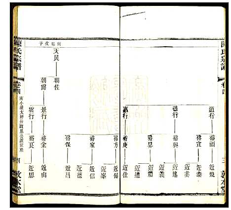 [下载][毘陵陈氏宗谱_8卷]江苏.毘陵陈氏家谱_三.pdf