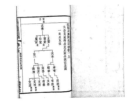 [下载][江阴后塍陈氏宗谱_20卷首末各1卷]江苏.江阴后塍陈氏家谱_二.pdf