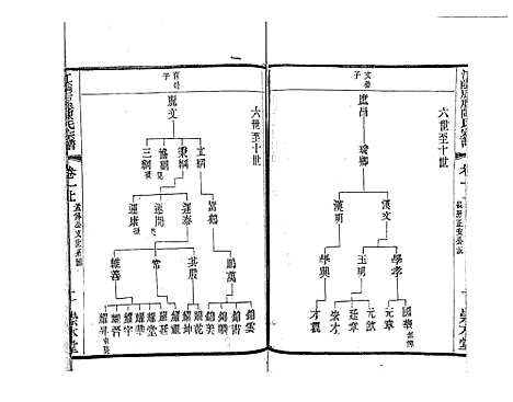 [下载][江阴后塍陈氏宗谱_20卷首末各1卷]江苏.江阴后塍陈氏家谱_二.pdf