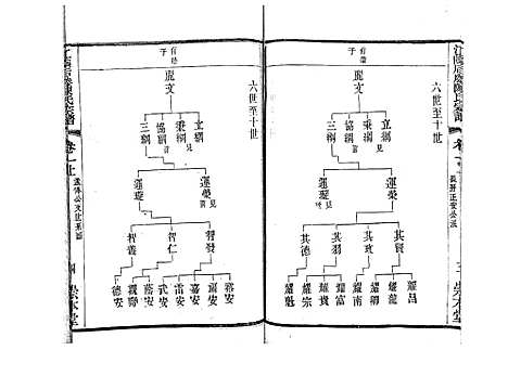 [下载][江阴后塍陈氏宗谱_20卷首末各1卷]江苏.江阴后塍陈氏家谱_二.pdf