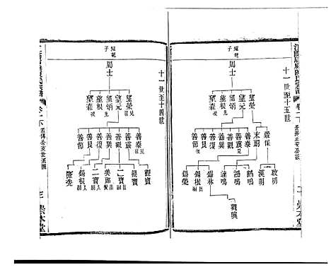 [下载][江阴后塍陈氏宗谱_20卷首末各1卷]江苏.江阴后塍陈氏家谱_三.pdf