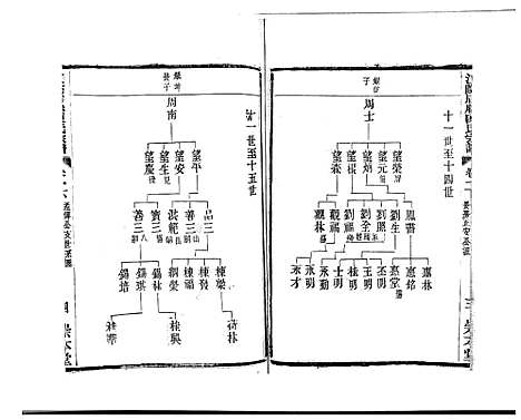 [下载][江阴后塍陈氏宗谱_20卷首末各1卷]江苏.江阴后塍陈氏家谱_三.pdf