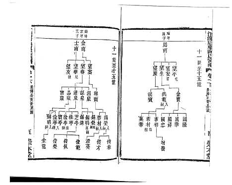 [下载][江阴后塍陈氏宗谱_20卷首末各1卷]江苏.江阴后塍陈氏家谱_三.pdf