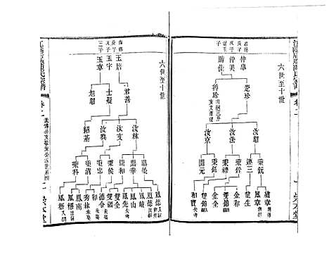 [下载][江阴后塍陈氏宗谱_20卷首末各1卷]江苏.江阴后塍陈氏家谱_四.pdf