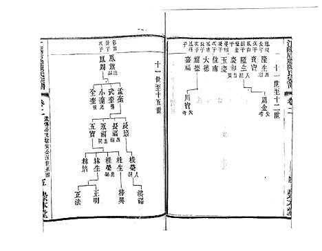 [下载][江阴后塍陈氏宗谱_20卷首末各1卷]江苏.江阴后塍陈氏家谱_四.pdf