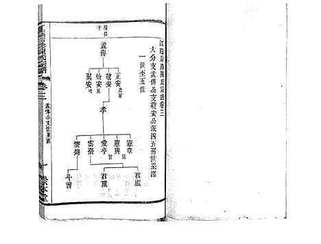 [下载][江阴后塍陈氏宗谱_20卷首末各1卷]江苏.江阴后塍陈氏家谱_五.pdf