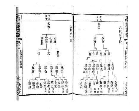 [下载][江阴后塍陈氏宗谱_20卷首末各1卷]江苏.江阴后塍陈氏家谱_五.pdf