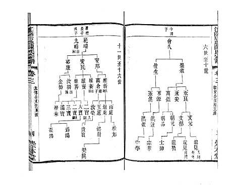 [下载][江阴后塍陈氏宗谱_20卷首末各1卷]江苏.江阴后塍陈氏家谱_五.pdf