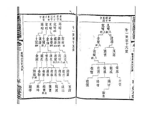 [下载][江阴后塍陈氏宗谱_20卷首末各1卷]江苏.江阴后塍陈氏家谱_五.pdf