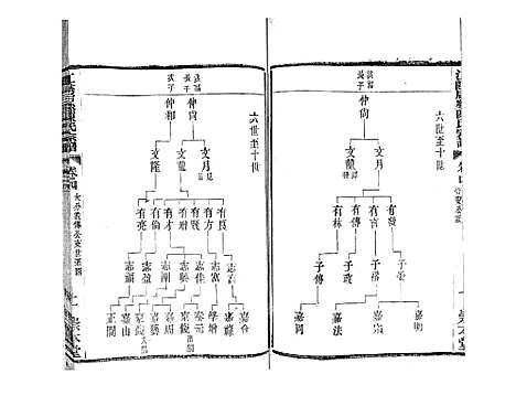 [下载][江阴后塍陈氏宗谱_20卷首末各1卷]江苏.江阴后塍陈氏家谱_六.pdf