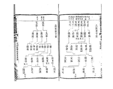 [下载][江阴后塍陈氏宗谱_20卷首末各1卷]江苏.江阴后塍陈氏家谱_六.pdf