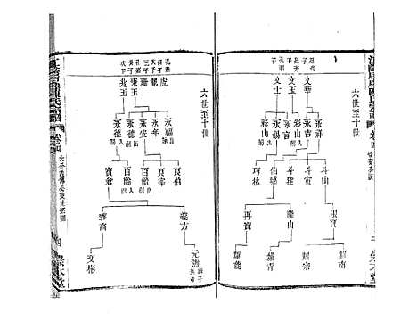 [下载][江阴后塍陈氏宗谱_20卷首末各1卷]江苏.江阴后塍陈氏家谱_六.pdf