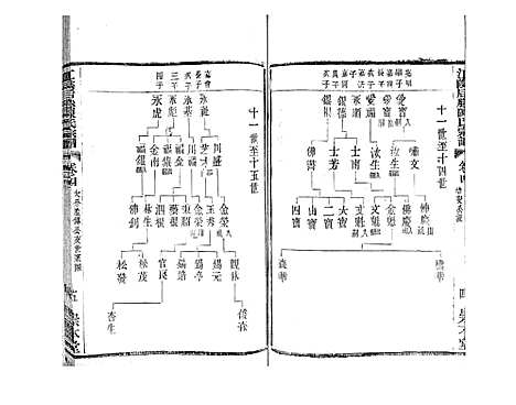 [下载][江阴后塍陈氏宗谱_20卷首末各1卷]江苏.江阴后塍陈氏家谱_六.pdf