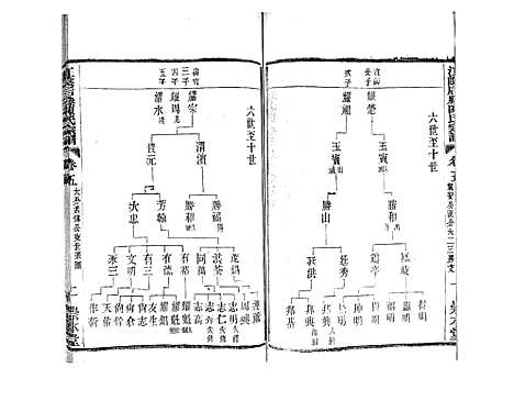 [下载][江阴后塍陈氏宗谱_20卷首末各1卷]江苏.江阴后塍陈氏家谱_七.pdf