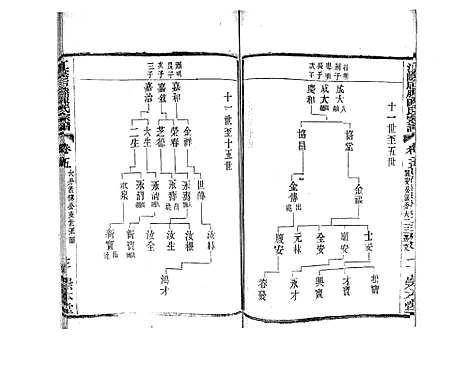 [下载][江阴后塍陈氏宗谱_20卷首末各1卷]江苏.江阴后塍陈氏家谱_七.pdf