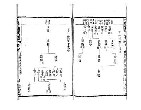 [下载][江阴后塍陈氏宗谱_20卷首末各1卷]江苏.江阴后塍陈氏家谱_七.pdf