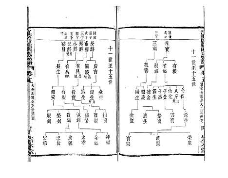 [下载][江阴后塍陈氏宗谱_20卷首末各1卷]江苏.江阴后塍陈氏家谱_七.pdf