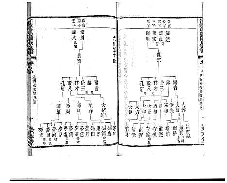 [下载][江阴后塍陈氏宗谱_20卷首末各1卷]江苏.江阴后塍陈氏家谱_八.pdf