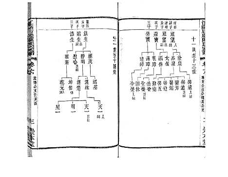 [下载][江阴后塍陈氏宗谱_20卷首末各1卷]江苏.江阴后塍陈氏家谱_八.pdf