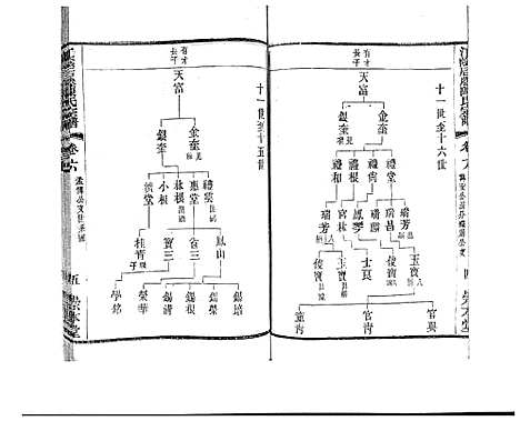 [下载][江阴后塍陈氏宗谱_20卷首末各1卷]江苏.江阴后塍陈氏家谱_八.pdf