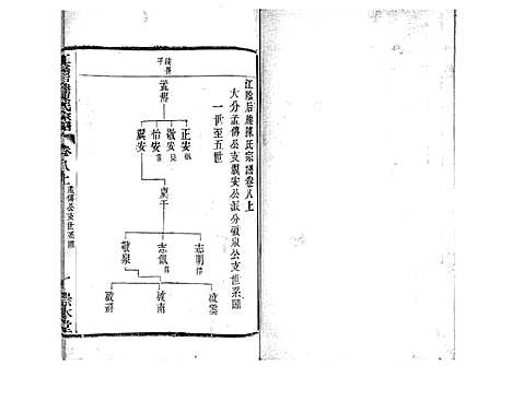 [下载][江阴后塍陈氏宗谱_20卷首末各1卷]江苏.江阴后塍陈氏家谱_九.pdf