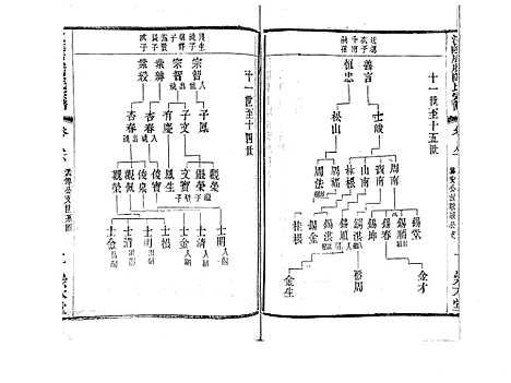 [下载][江阴后塍陈氏宗谱_20卷首末各1卷]江苏.江阴后塍陈氏家谱_十.pdf