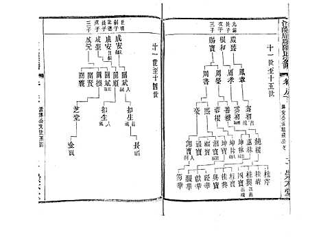 [下载][江阴后塍陈氏宗谱_20卷首末各1卷]江苏.江阴后塍陈氏家谱_十.pdf