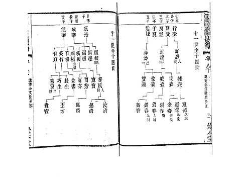 [下载][江阴后塍陈氏宗谱_20卷首末各1卷]江苏.江阴后塍陈氏家谱_十.pdf