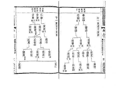 [下载][江阴后塍陈氏宗谱_20卷首末各1卷]江苏.江阴后塍陈氏家谱_十.pdf