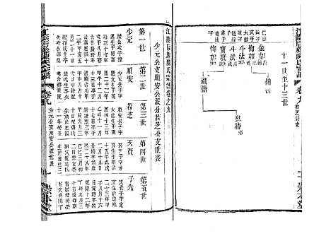 [下载][江阴后塍陈氏宗谱_20卷首末各1卷]江苏.江阴后塍陈氏家谱_十一.pdf