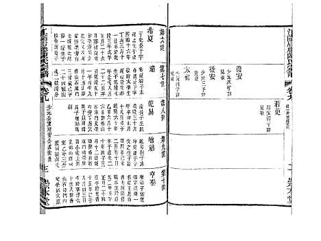 [下载][江阴后塍陈氏宗谱_20卷首末各1卷]江苏.江阴后塍陈氏家谱_十一.pdf